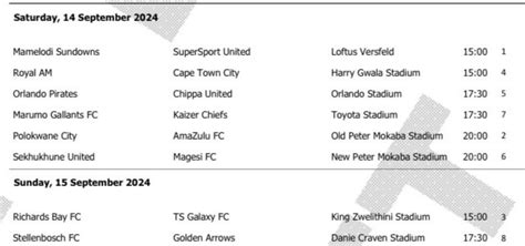 Betway Premiership Fixtures and Results 2023/2024.